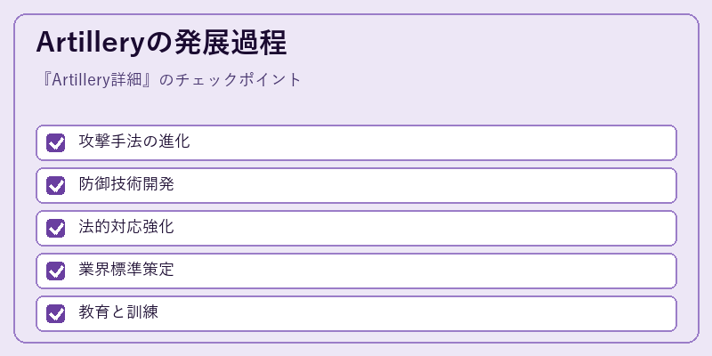 Artilleryの発展過程