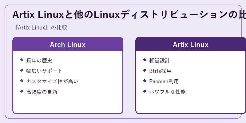 Artix Linuxと他のLinuxディストリビューションの比較