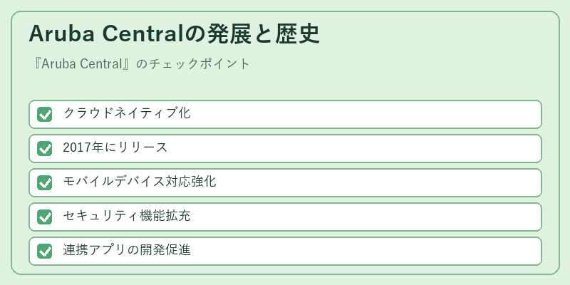 Aruba Centralの発展と歴史