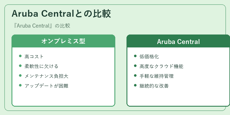 Aruba Centralとの比較