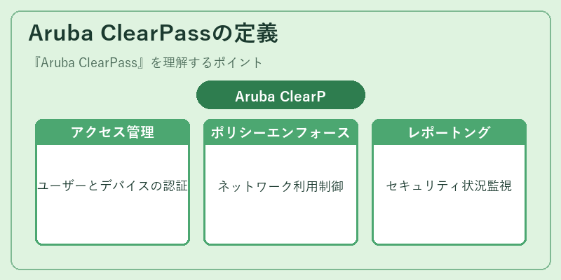Aruba ClearPassの定義