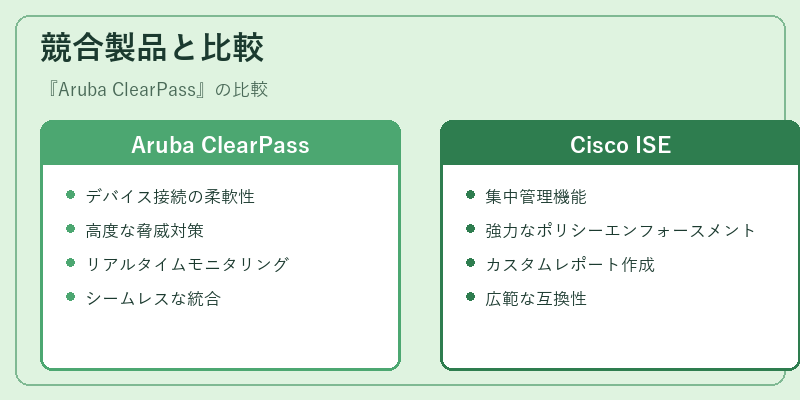競合製品と比較