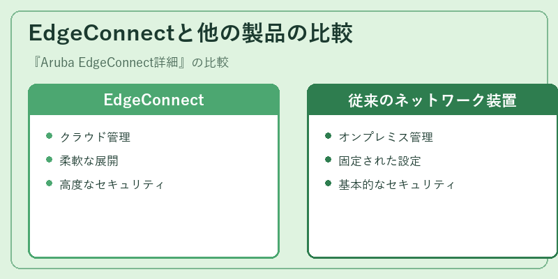 EdgeConnectと他の製品の比較