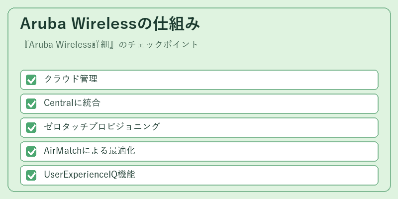 Aruba Wirelessの仕組み