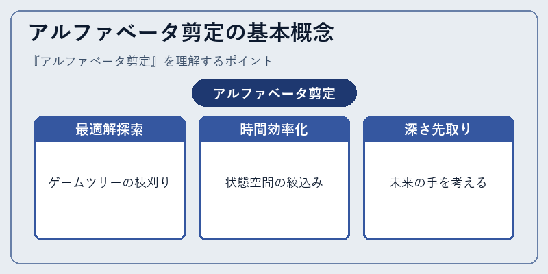 アルファベータ剪定の基本概念