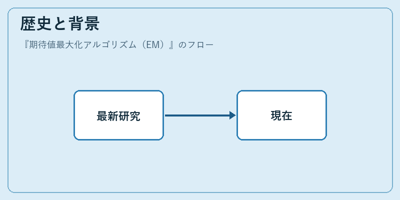 歴史と背景