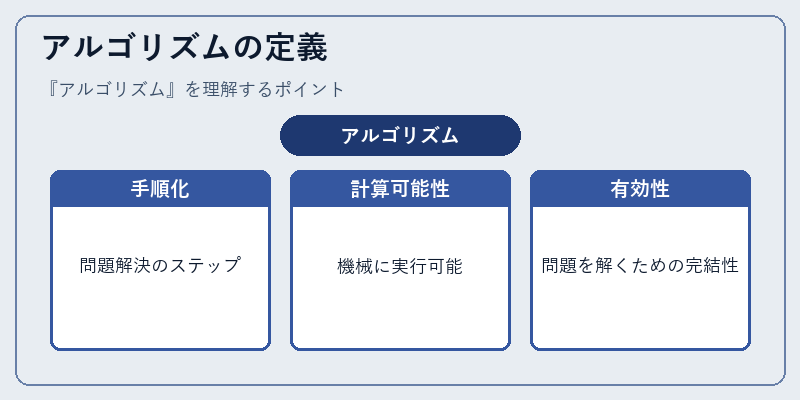アルゴリズムの定義