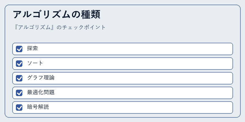 アルゴリズムの種類