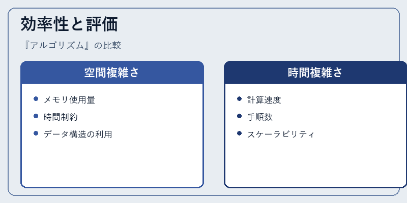 効率性と評価