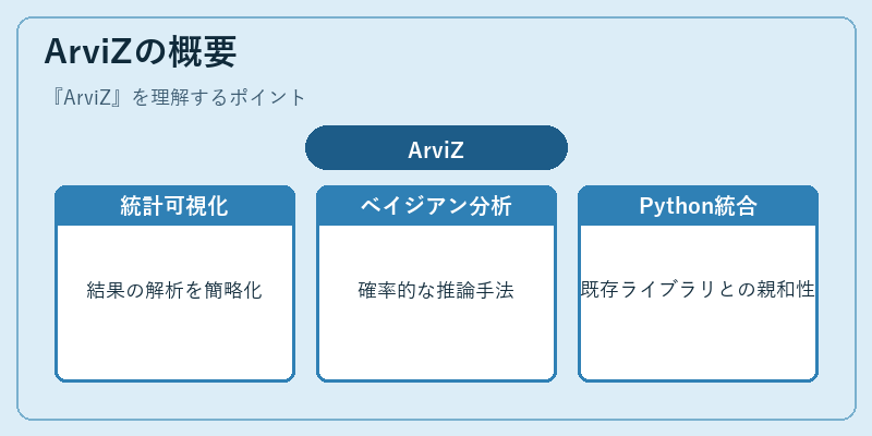 ArviZの概要
