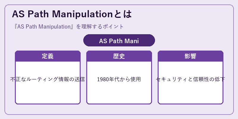 AS Path Manipulationとは