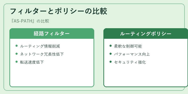 フィルターとポリシーの比較