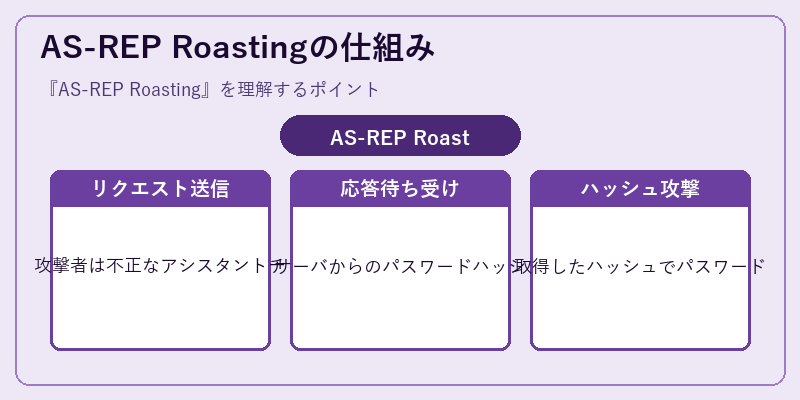 AS-REP Roastingの仕組み