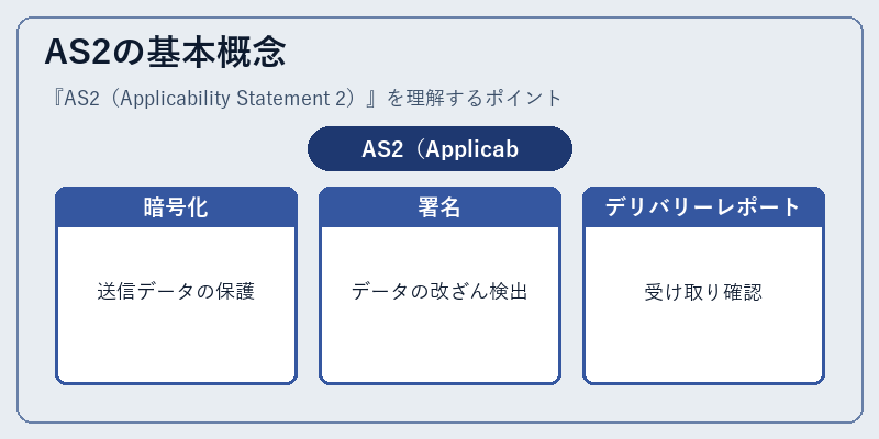 AS2の基本概念