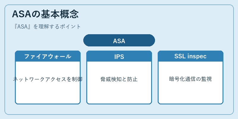 ASAの基本概念