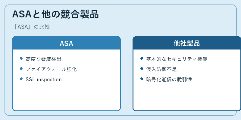 ASAと他の競合製品