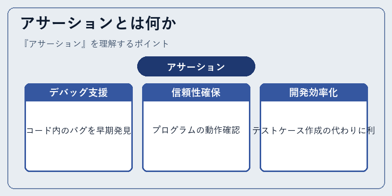アサーションとは何か