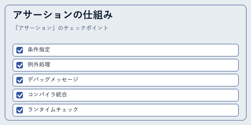 アサーションの仕組み