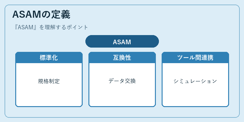 ASAMの定義