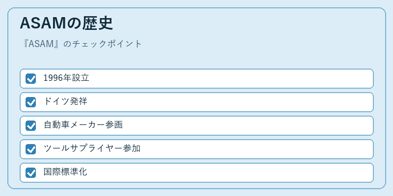ASAMの歴史