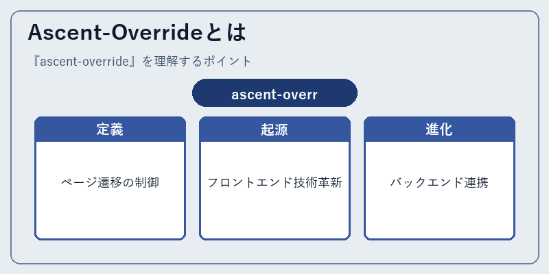 Ascent-Overrideとは