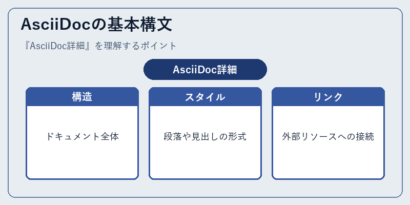 AsciiDocの基本構文