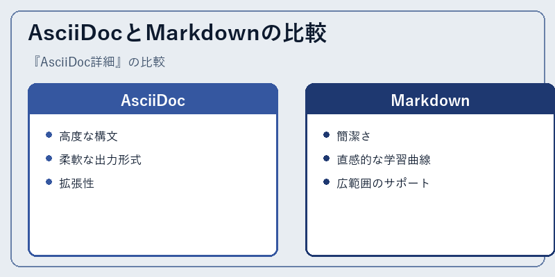 AsciiDocとMarkdownの比較