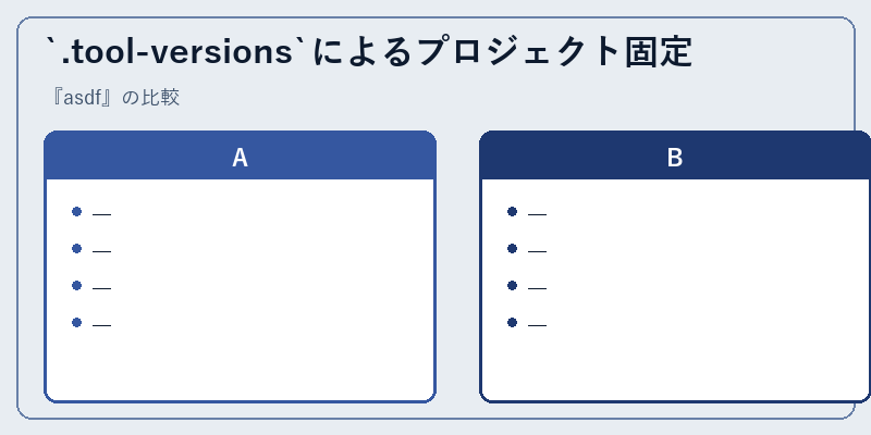 `.tool-versions`によるプロジェクト固定