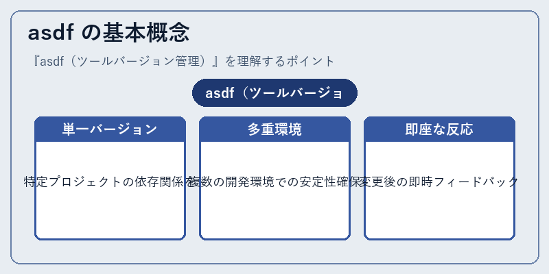 asdf の基本概念