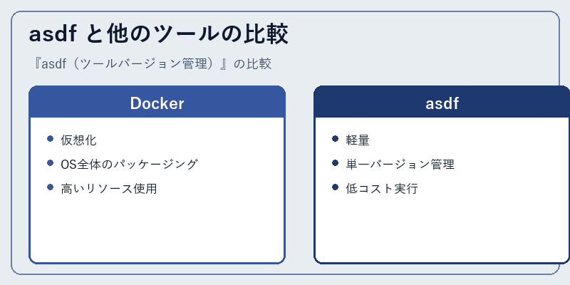 asdf と他のツールの比較