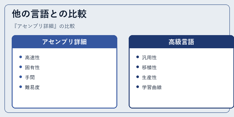 他の言語との比較