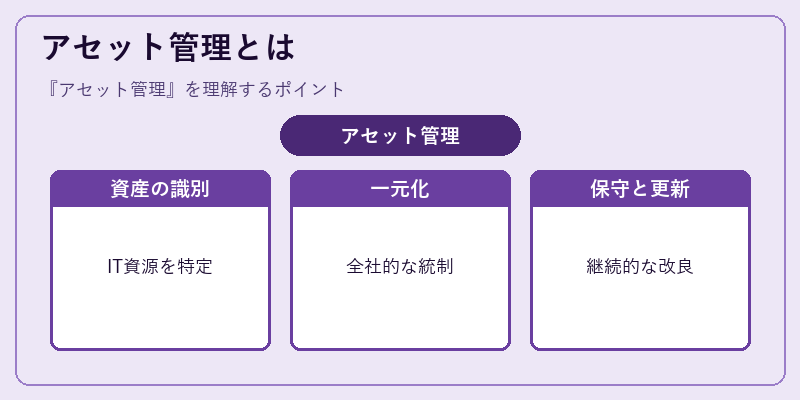 アセット管理とは