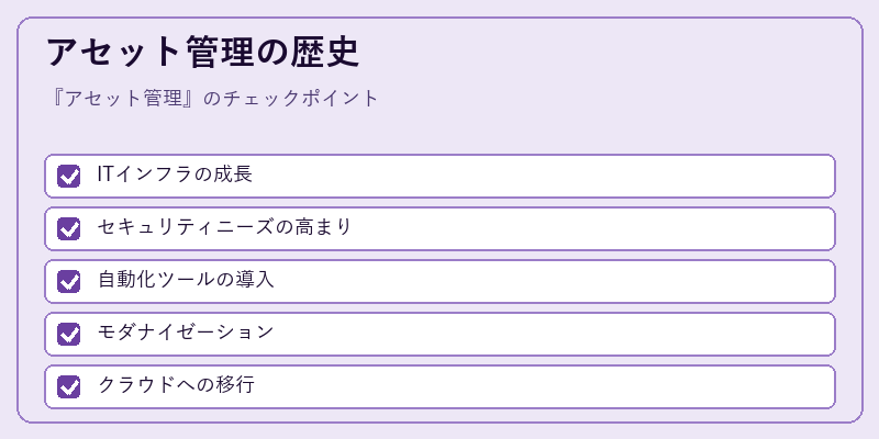 アセット管理の歴史