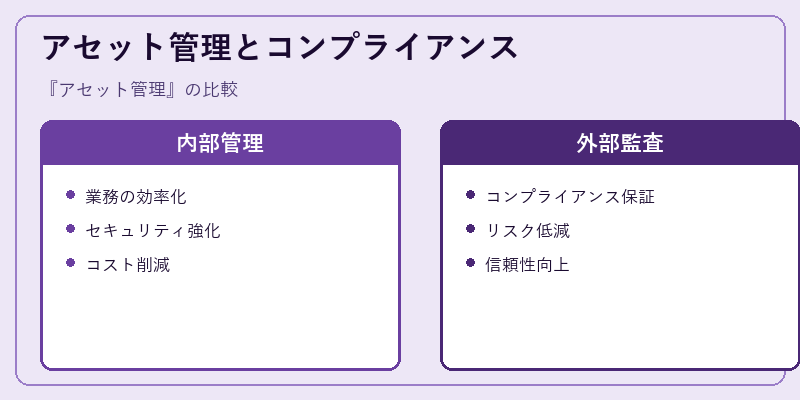 アセット管理とコンプライアンス