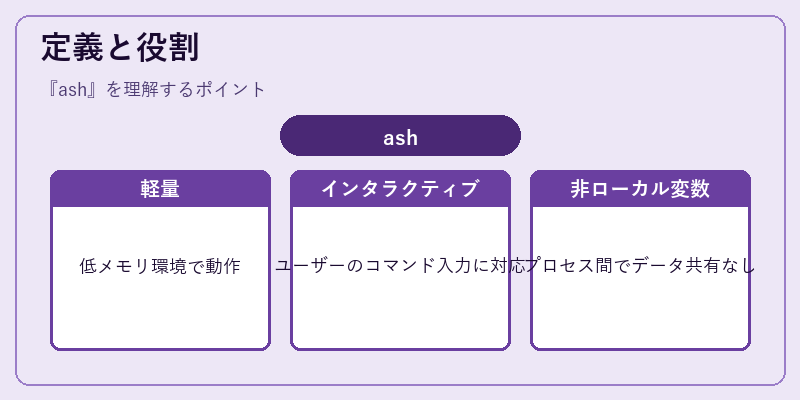 定義と役割