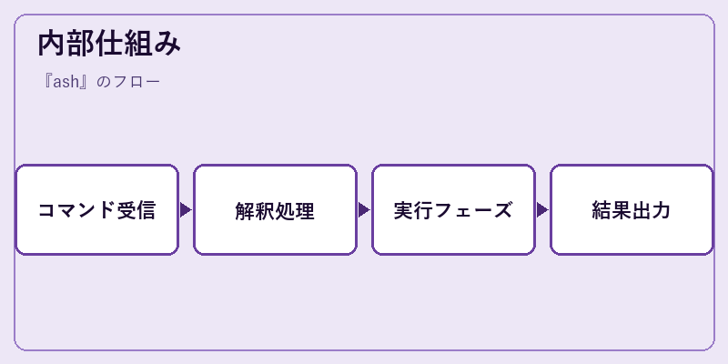 内部仕組み