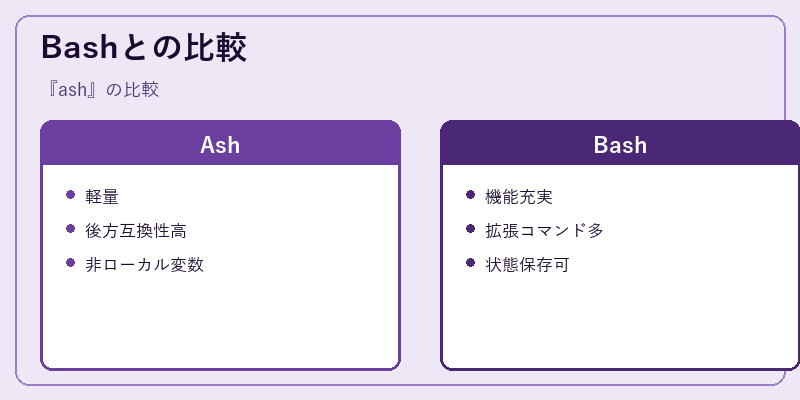 Bashとの比較