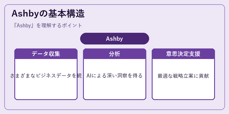 Ashbyの基本構造