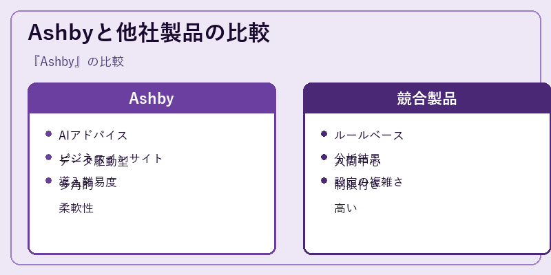 Ashbyと他社製品の比較
