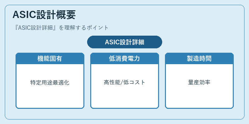 ASIC設計概要