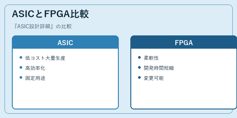ASICとFPGA比較