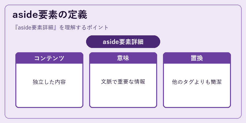 aside要素の定義