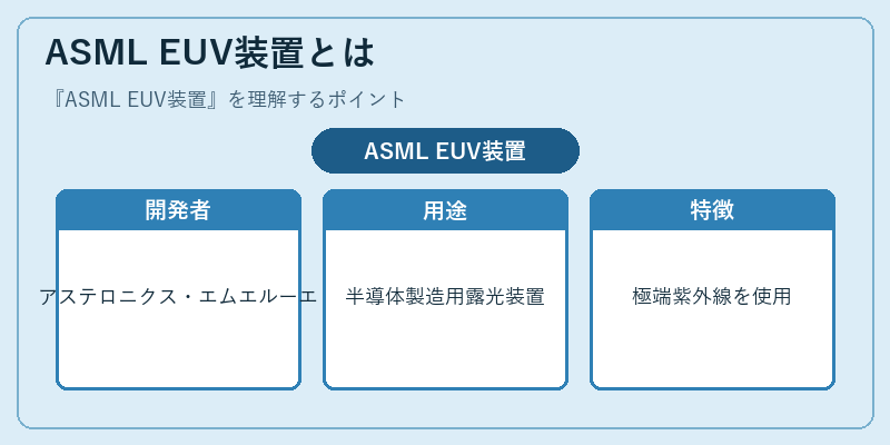 ASML EUV装置とは