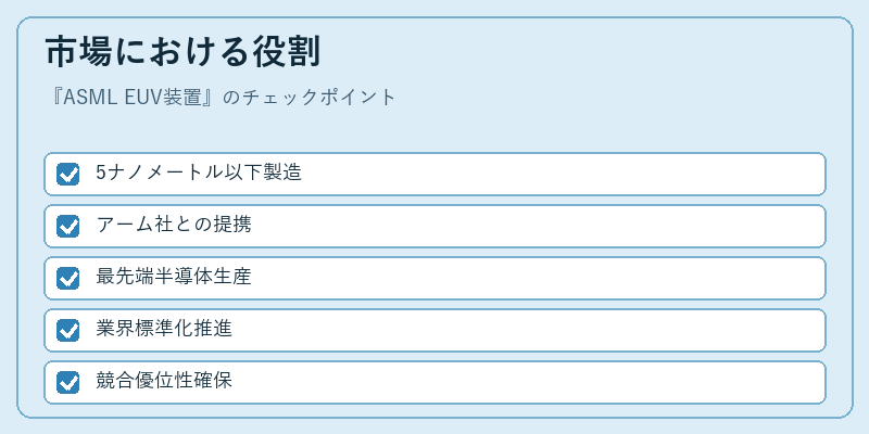 市場における役割