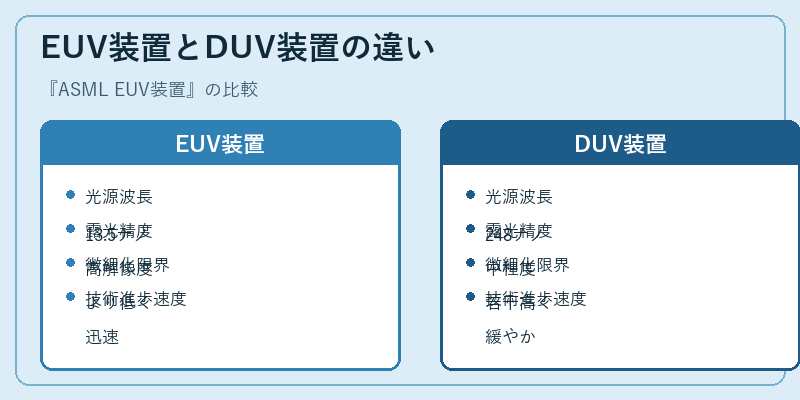 EUV装置とDUV装置の違い
