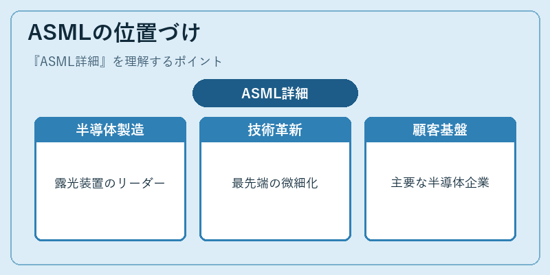ASMLの位置づけ
