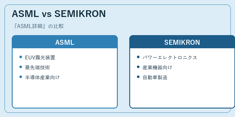 ASML vs SEMIKRON