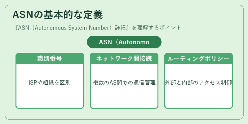 ASNの基本的な定義