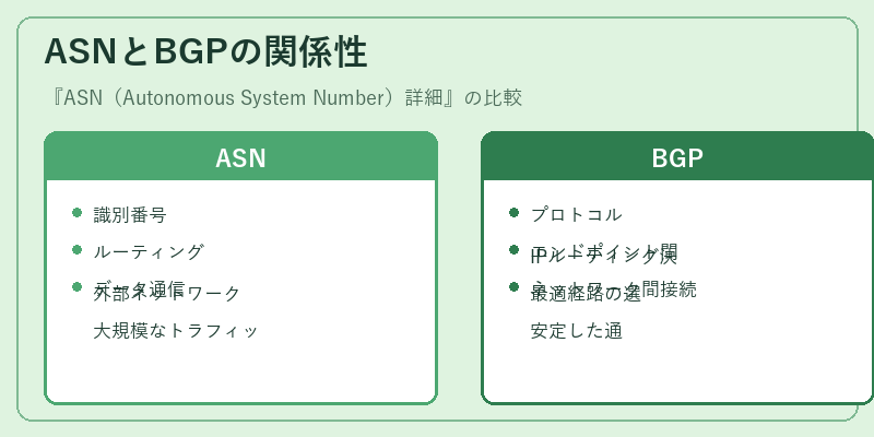 ASNとBGPの関係性