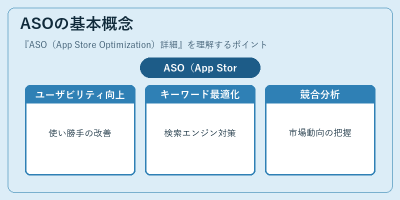 ASOの基本概念
